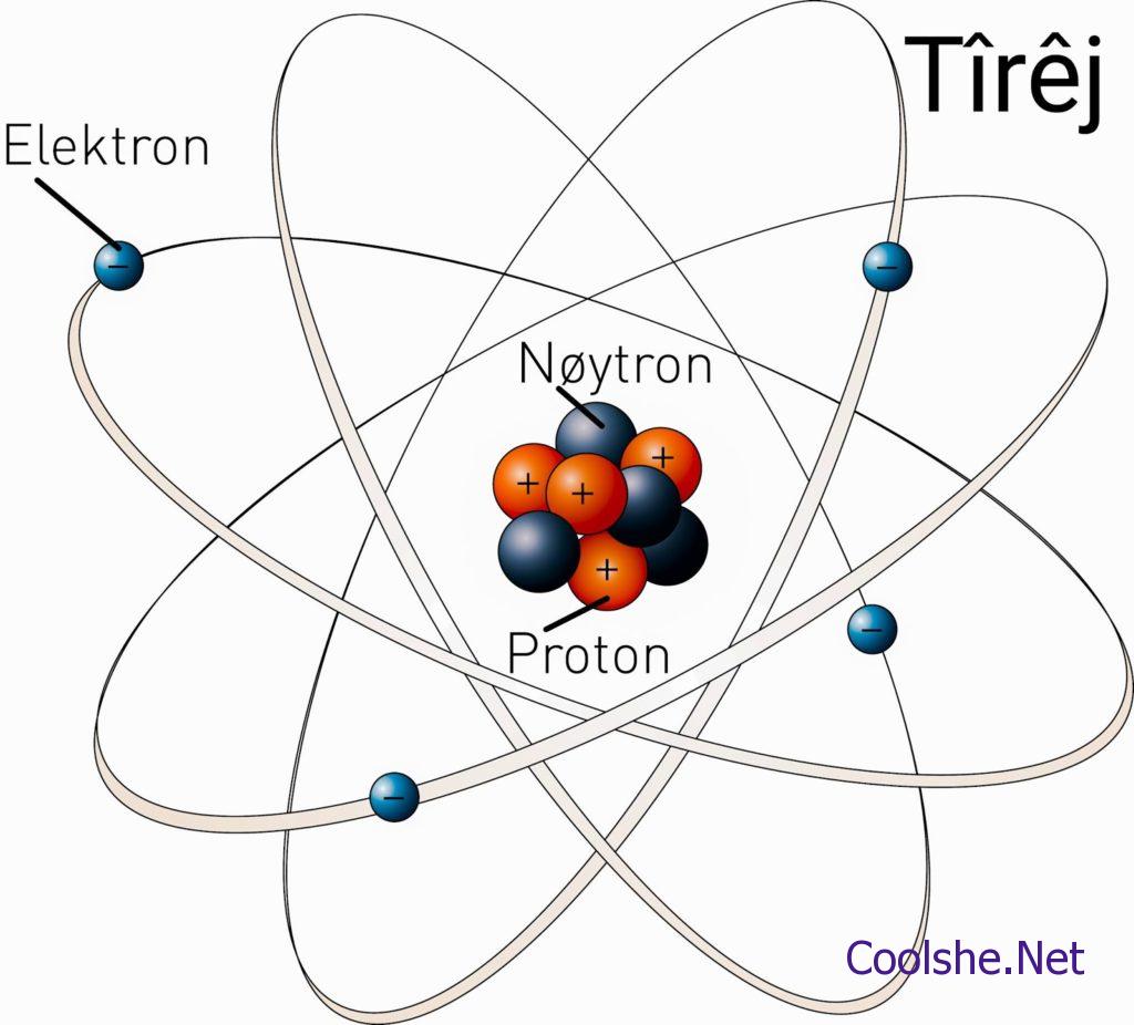 مم تتكون جميع المواد