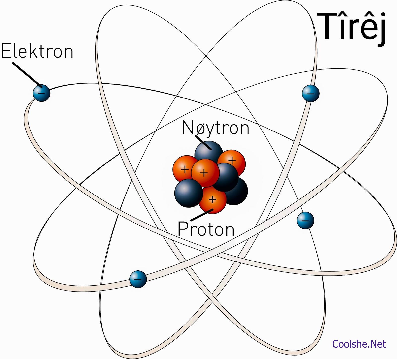 توجد الكترونات الذرة في بيت العلم