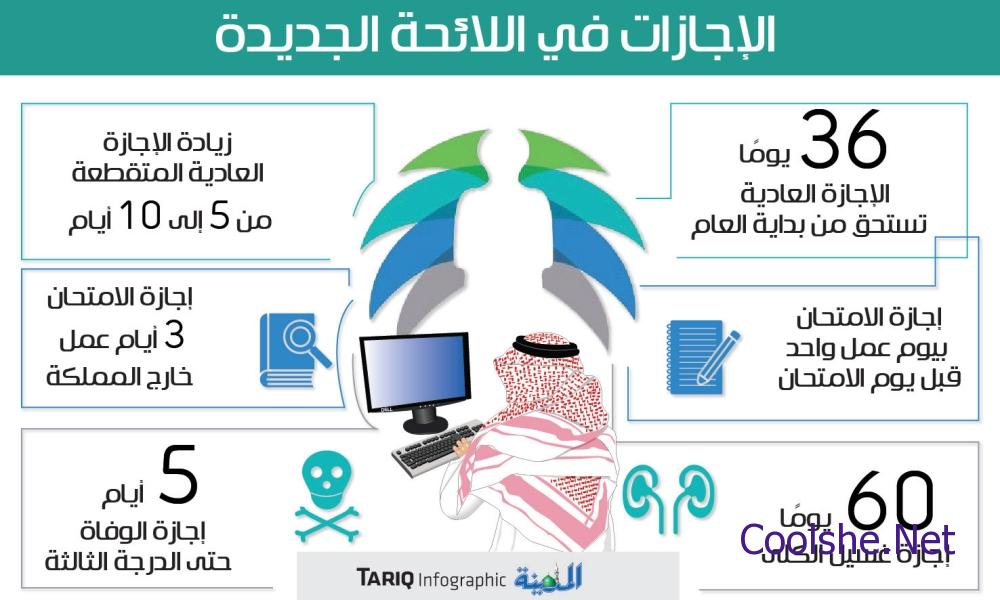 نظام الاجازات الجديد في السعودية