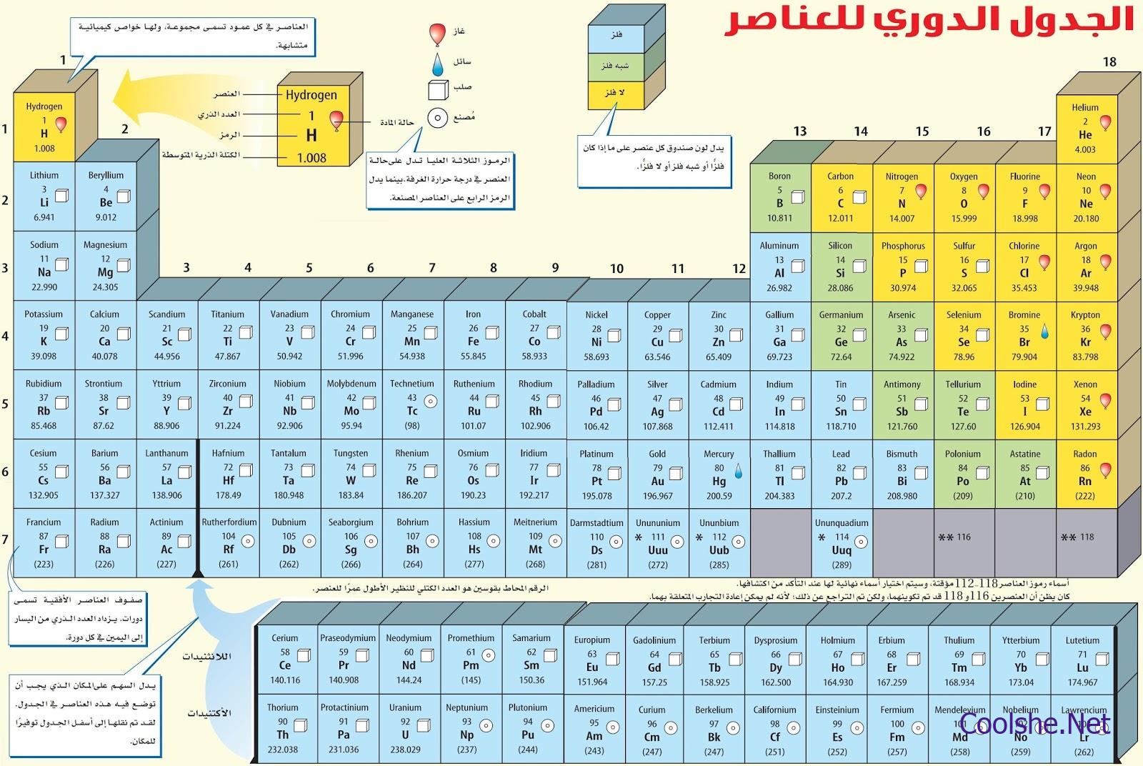 كتاب انجلش ثالث متوسط