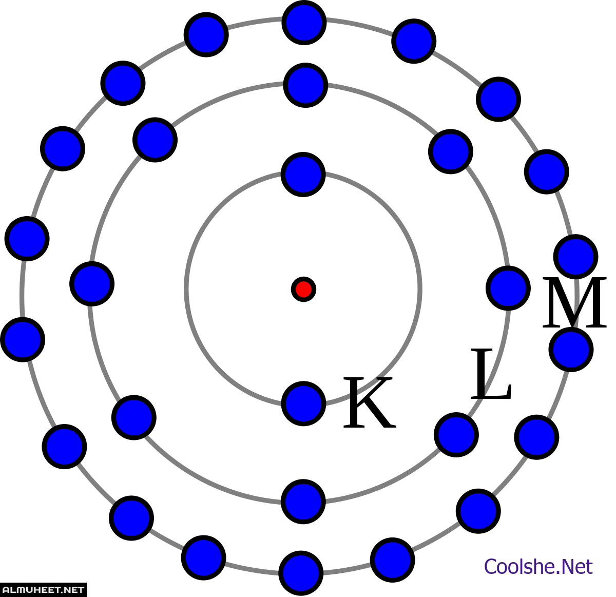 هو الطاقه الذره من يستوعبه الالكترونات عدد الرابع اكبر ان 18 مستوى يمكن أكبر عدد