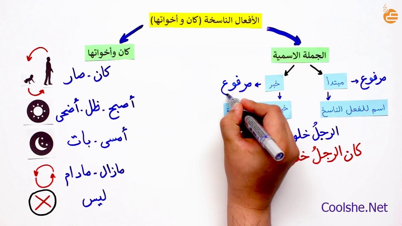 نواسخ الجملة الاسمية إن اللغة العربية للطلاب والمعلمين Facebook