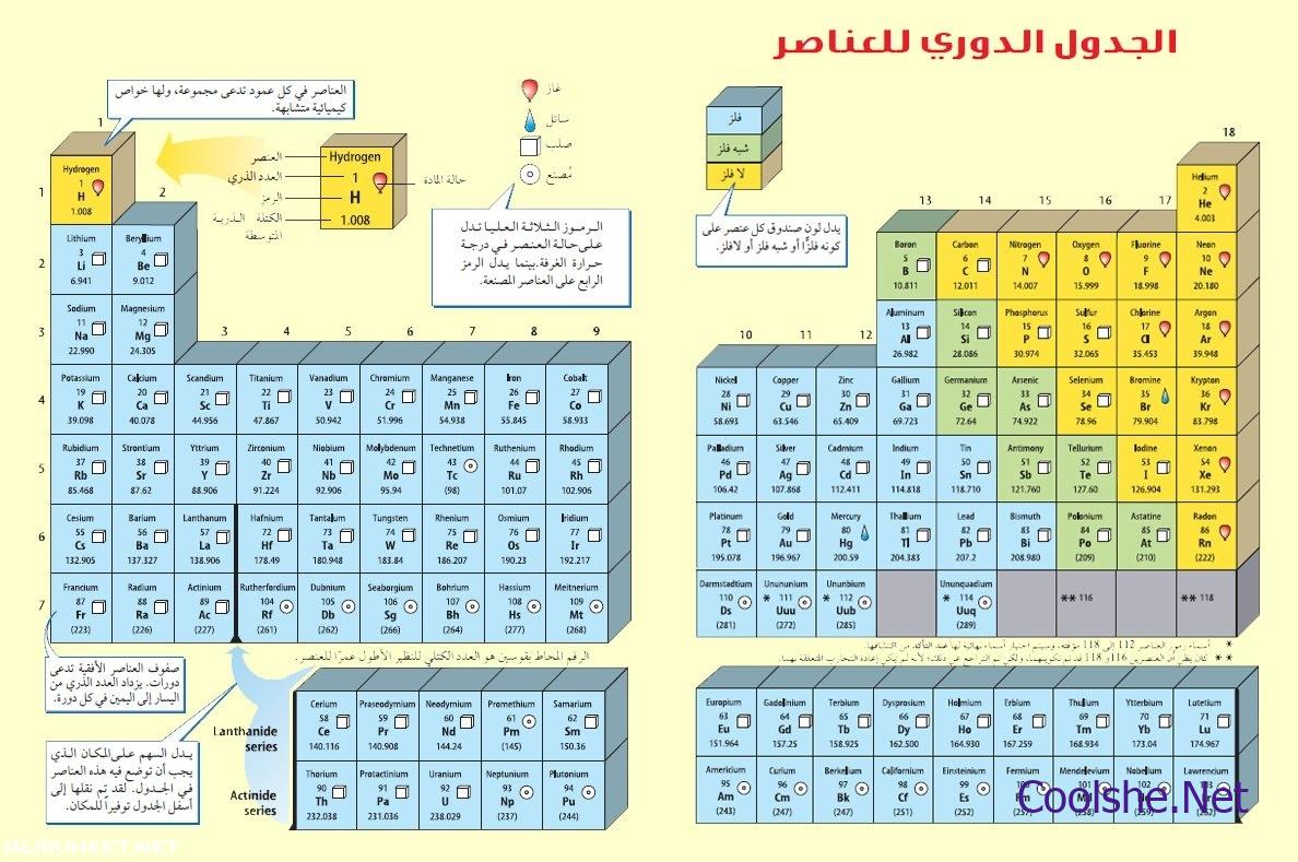 يتكون الجدول الدوري الحديث من ١٨ مجموعة