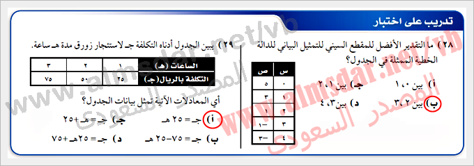 ما التقدير الأفضل للمقطع السيني للتمثيل البياني للدالة الخطية الممثلة في الجدول؟