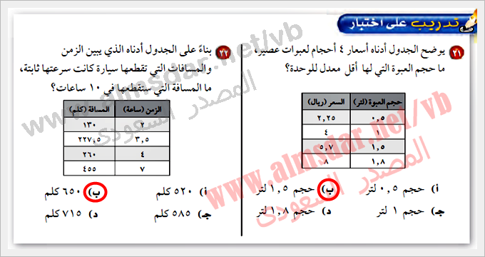 يوضح الجدول أدناه أسعار ٤ أحجام لعبوات عصير، ما حجم العبوة التي لها أقل معدل للوحدة؟